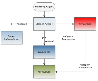 εμπορικό σήμα