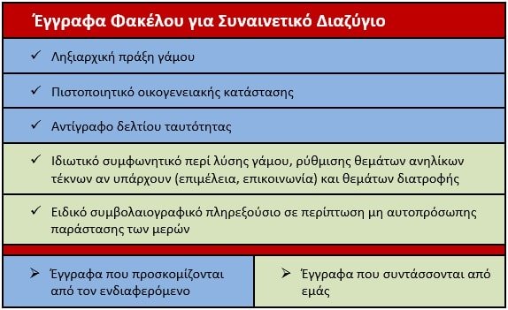 δικαιολογητικά για συναινετικό διαζύγιο